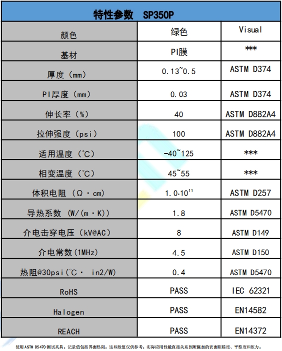 SP350P爱游戏体育最新官网(中国)官方网站
相变材料参数.png