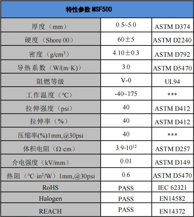 MSF500爱游戏体育最新官网(中国)官方网站
吸波材料参数.png