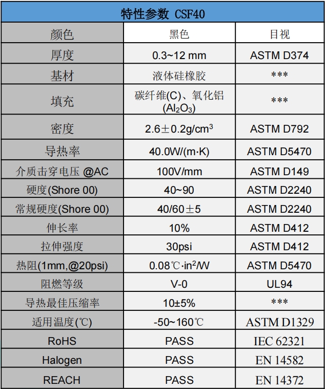 CSF40碳纤维爱游戏体育最新官网(中国)官方网站
垫片参数.png