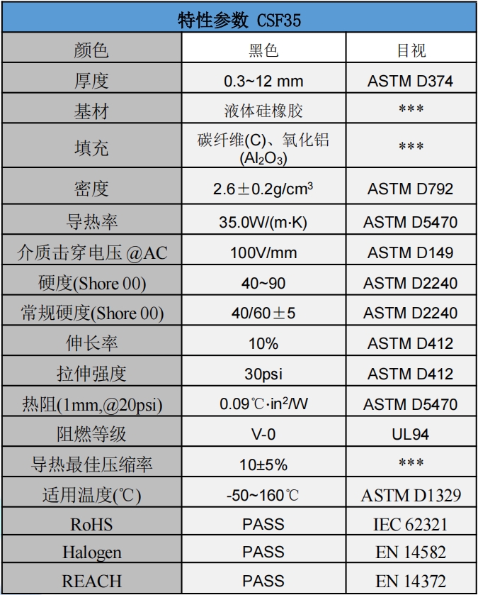 CSF35碳纤维爱游戏体育最新官网(中国)官方网站
垫片参数.png