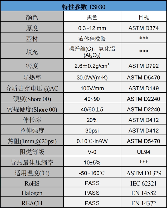 CSF30碳纤维爱游戏体育最新官网(中国)官方网站
垫片参数.png