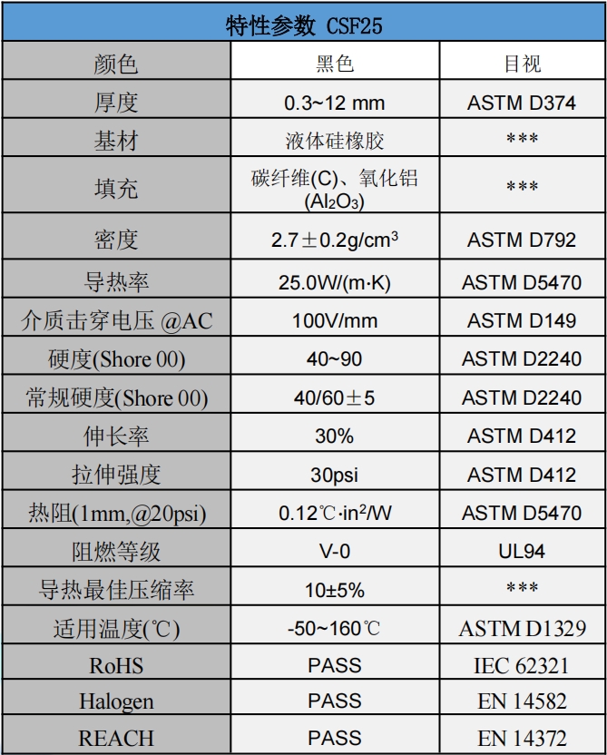 CSF25碳纤维爱游戏体育最新官网(中国)官方网站
垫片参数.png