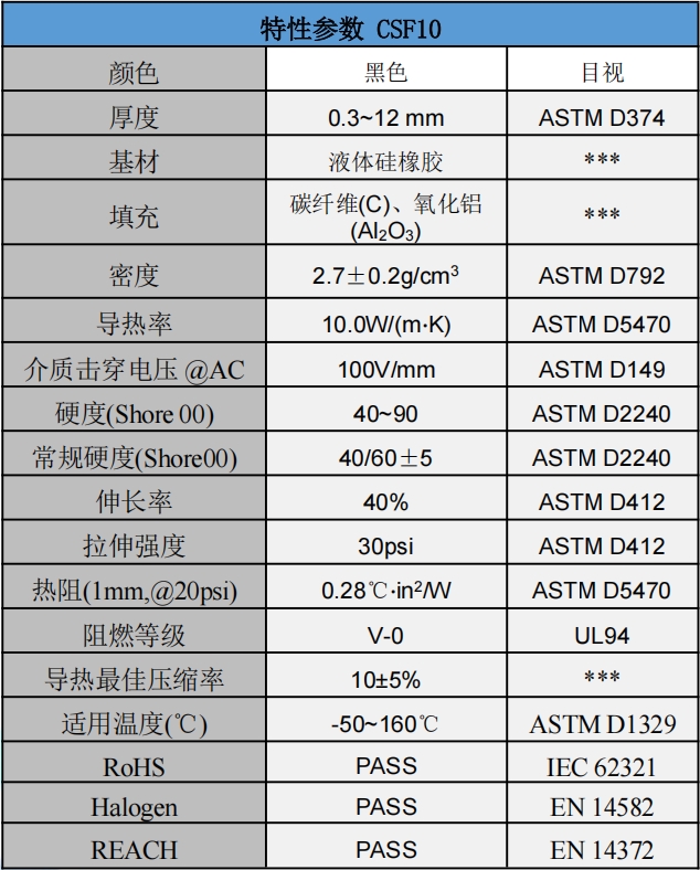 CSF10碳纤维爱游戏体育最新官网(中国)官方网站
垫片参数.png