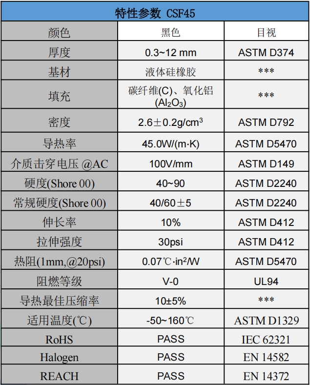 CSF45碳纤维爱游戏体育最新官网(中国)官方网站
垫片参数.png